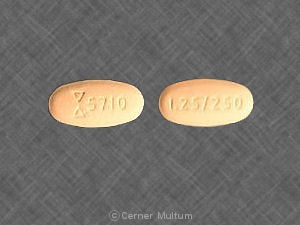 metformin 250mg