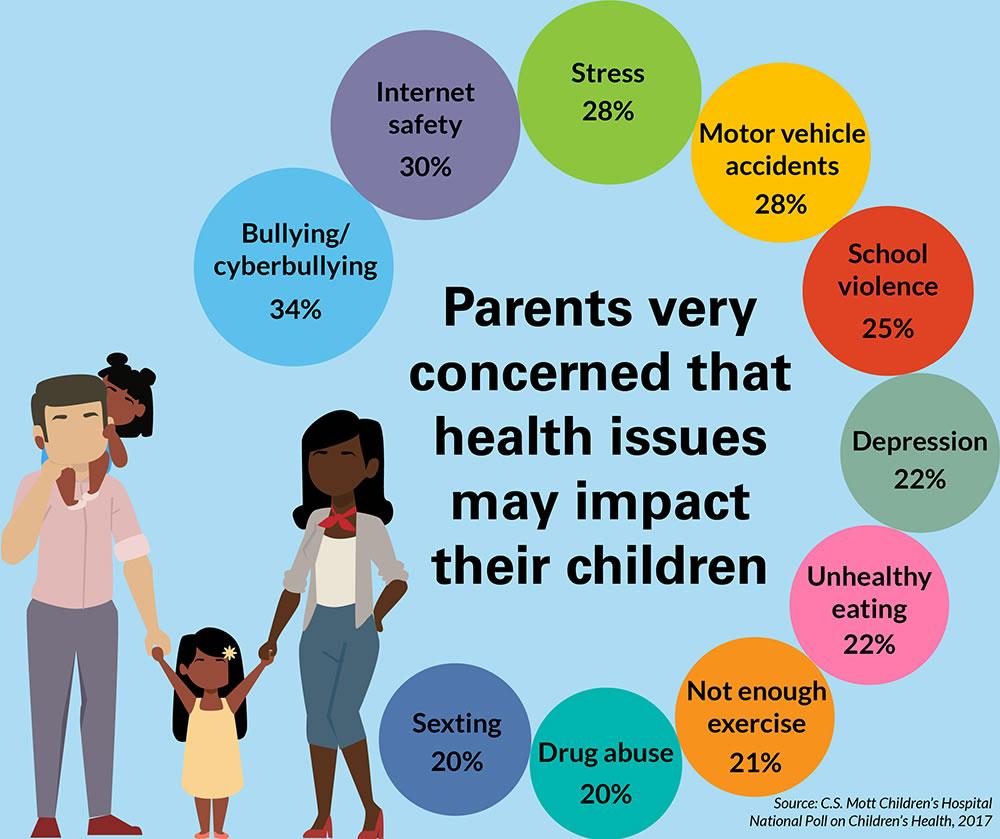 chart-majority-of-uk-adults-have-experienced-mental-health-issues